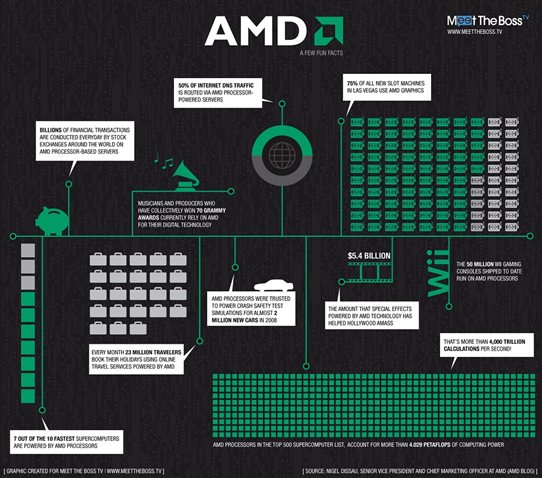 AMD processor chip motherboard chipset driver install Windows 11 guide