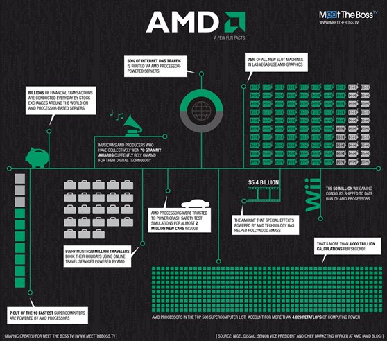 AMD chipset processor motherboard Device Manager driver missing Windows 11 fix